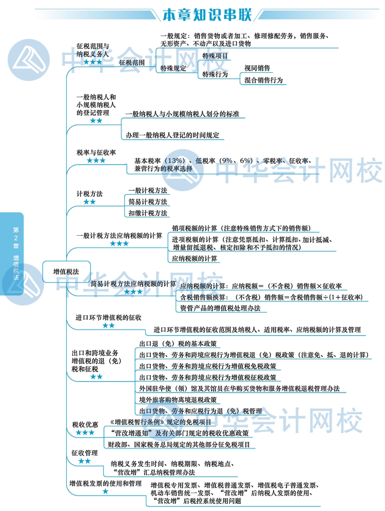 【視覺化思維】注會(huì)稅法知識(shí)點(diǎn)看了就忘？方法在這里！