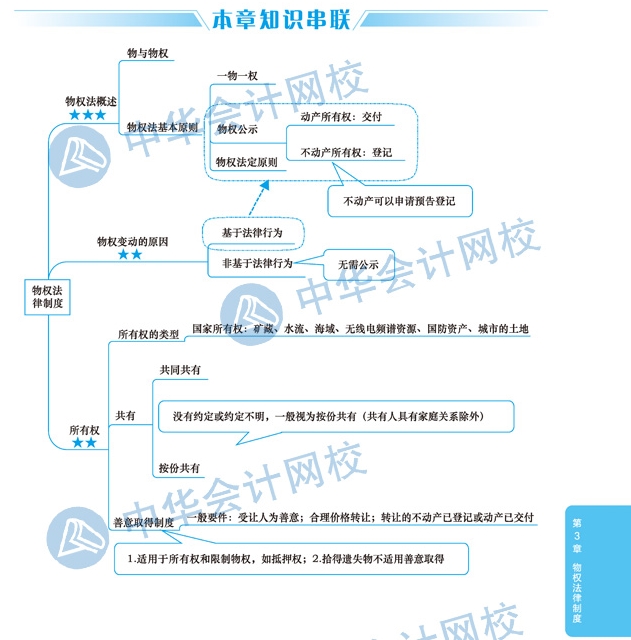 【視覺化思維】注會經(jīng)濟(jì)法備考路上的攔路虎？一張圖幫你解決