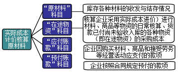 正保會(huì)計(jì)網(wǎng)校