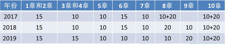 2020年高會(huì)開卷考 老師手把手教你案例分析題怎么做？