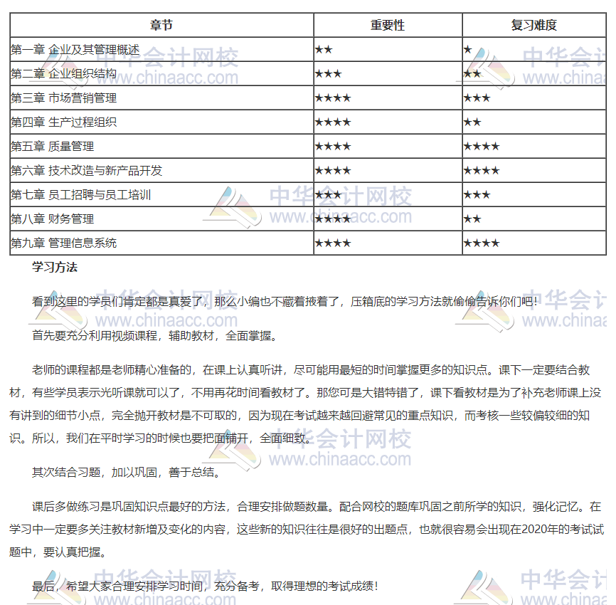 2020年初級經濟師工商各章重要性