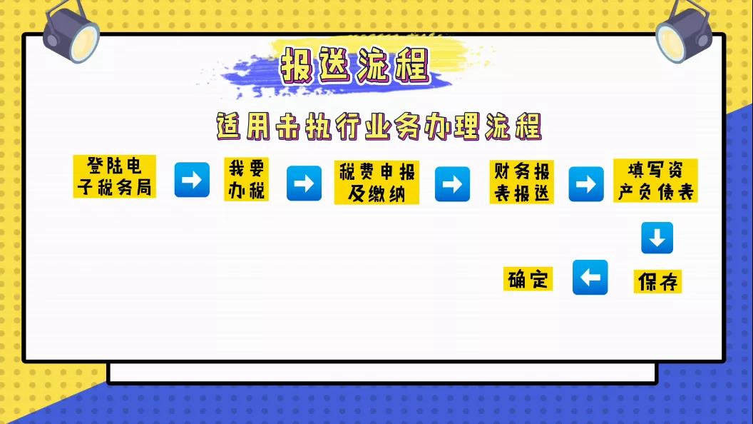 手把手教你電子稅務局中財務報表咋報送