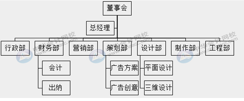 廣告行業(yè)該怎么做賬核算，適用什么稅率？