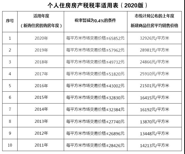 【科普帖】帶您了解買(mǎi)房賣(mài)房稅收小常識(shí)