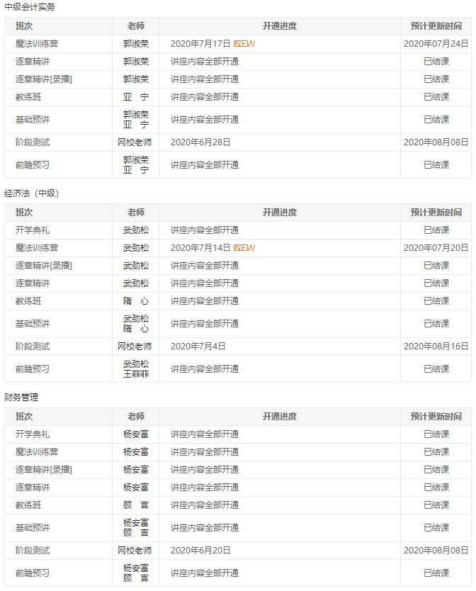 2020年中級會計職稱VIP簽約特訓(xùn)班08月課表>