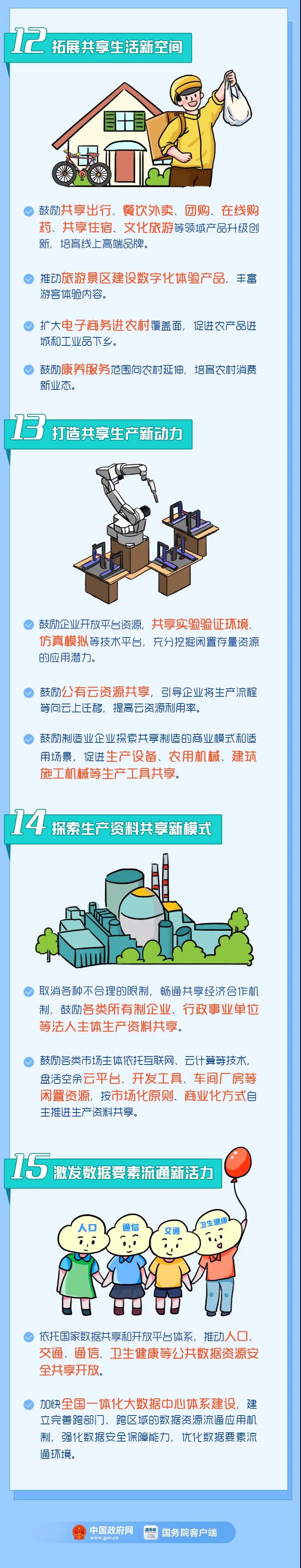 【將來干點啥？】新的就業(yè)！新的商機！15大新業(yè)態(tài)一定要了解哦！