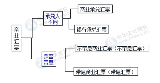 正保會計(jì)網(wǎng)校