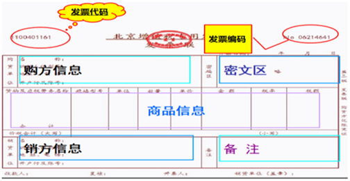 正保會計網(wǎng)校