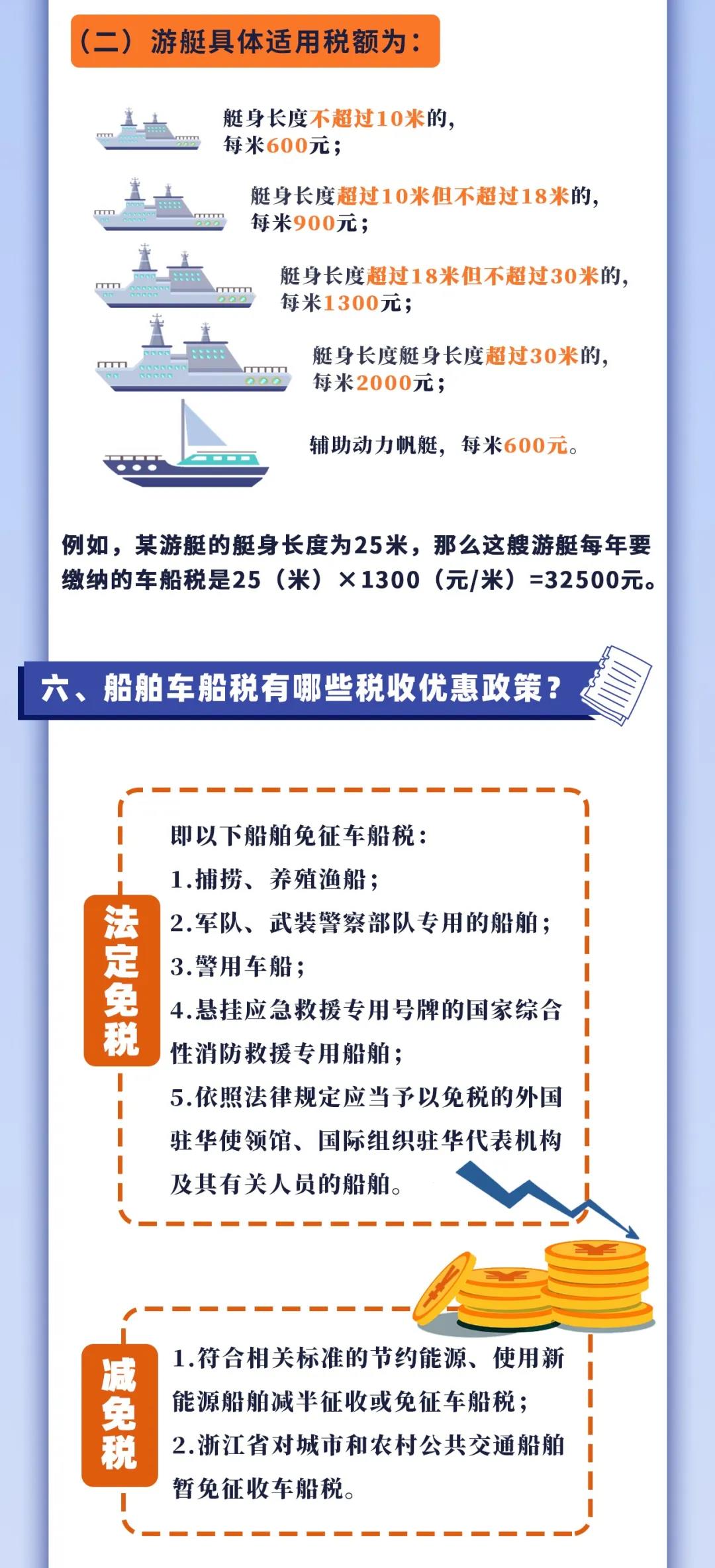 車船稅知多少？一張圖帶你了解！