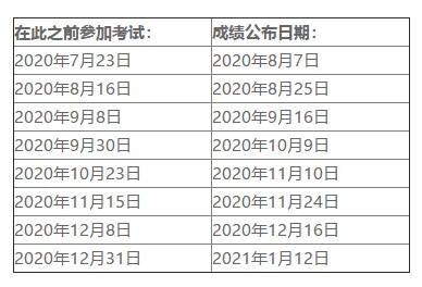 2020年美國注會考試成績什么時候出？