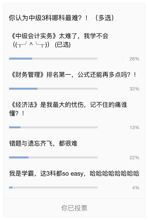 中級(jí)會(huì)計(jì)職稱三科備考難度投票結(jié)果揭秘！
