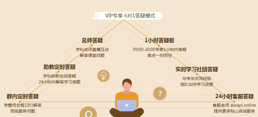 2021注冊(cè)會(huì)計(jì)師VIP簽約特訓(xùn)班