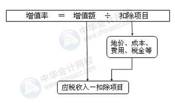 正保會計網(wǎng)校