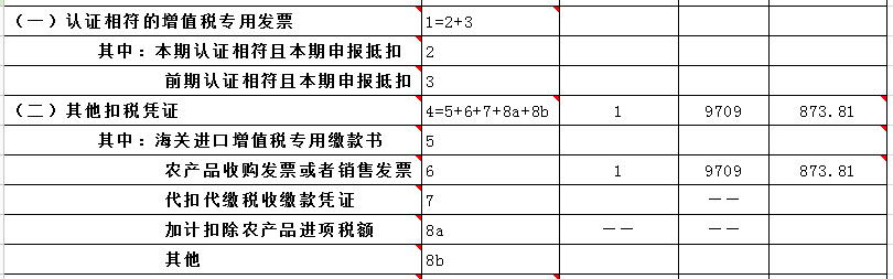 購進(jìn)農(nóng)產(chǎn)品如何計(jì)算抵扣進(jìn)項(xiàng)稅額？如何申報(bào)？