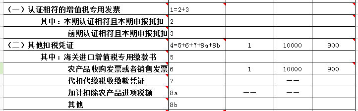 購進(jìn)農(nóng)產(chǎn)品如何計(jì)算抵扣進(jìn)項(xiàng)稅額？如何申報(bào)？