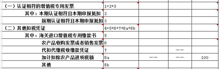 購進(jìn)農(nóng)產(chǎn)品如何計(jì)算抵扣進(jìn)項(xiàng)稅額？如何申報(bào)？