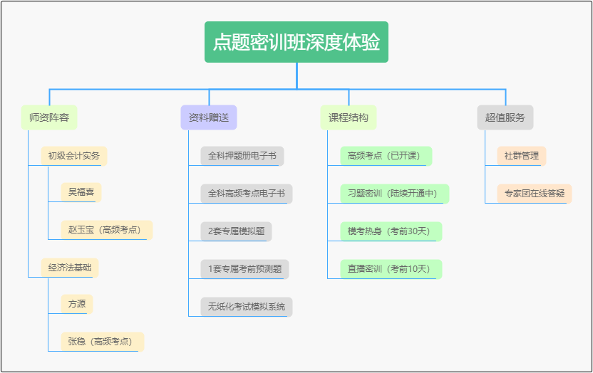 初級(jí)會(huì)計(jì)考試倒計(jì)時(shí) 吳福喜老師空降微博群 帶大家一起沖刺