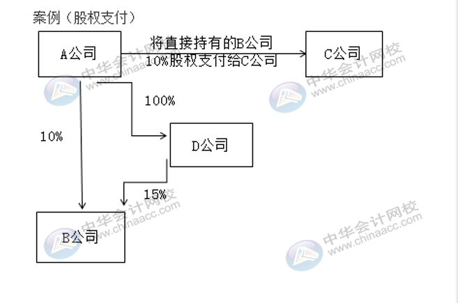 企業(yè)合并了其他企業(yè)，稅務(wù)處理方法有何變化？