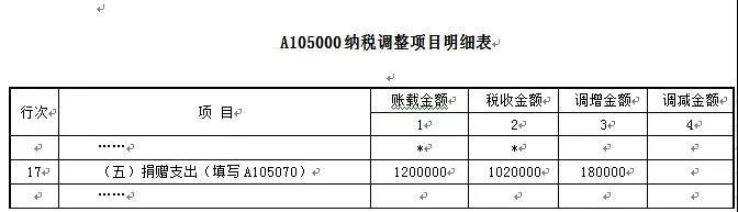 正保會計(jì)網(wǎng)校