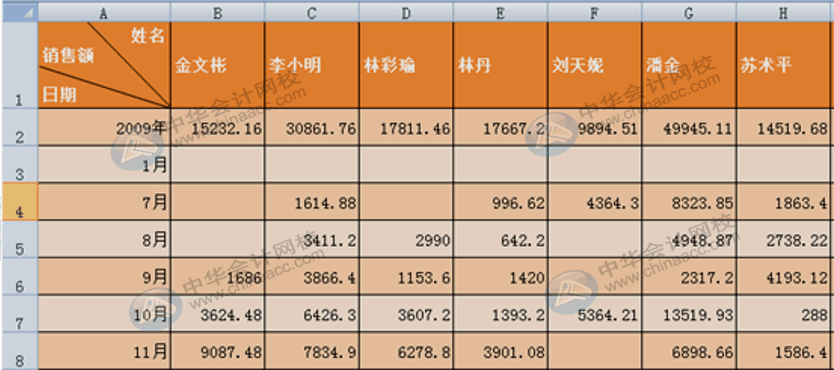 學(xué)會(huì)這10個(gè)Excel小技巧，從此對(duì)加班說(shuō)拜拜！