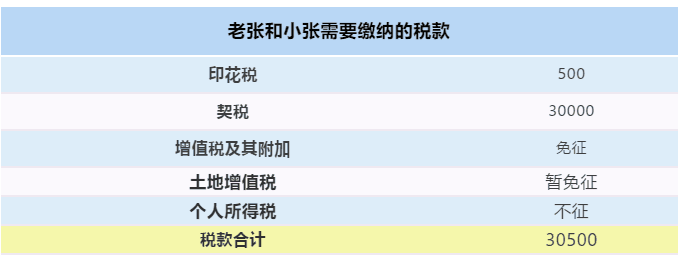 【最全干貨】房屋繼承、贈與、買賣，區(qū)別在這里！