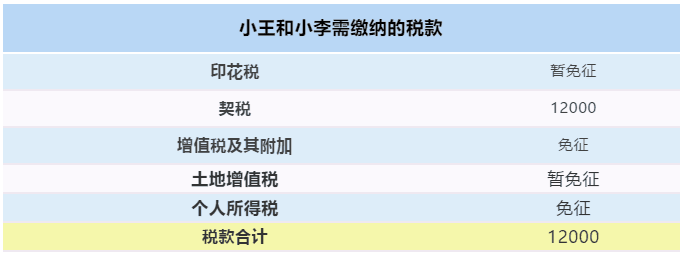 【最全干貨】房屋繼承、贈與、買賣，區(qū)別在這里！