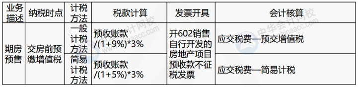 正保會計(jì)網(wǎng)校