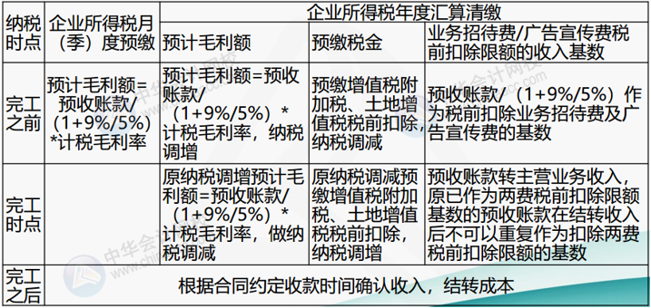 正保會計(jì)網(wǎng)校