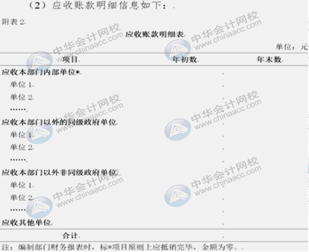 詳解2020年政府財報編制要求變化！速來圍觀！