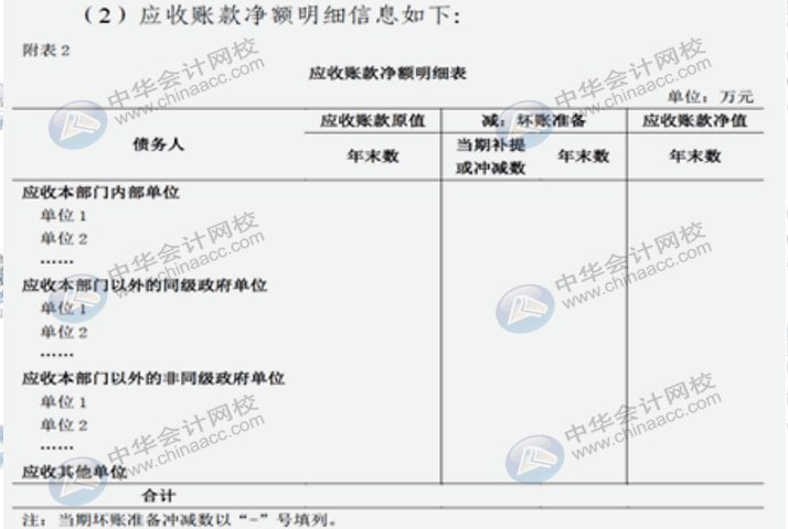 詳解2020年政府財報編制要求變化！速來圍觀！