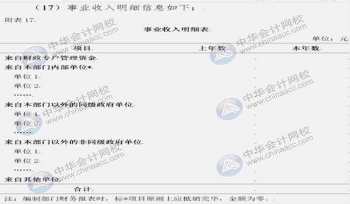 詳解2020年政府財報編制要求變化！速來圍觀！