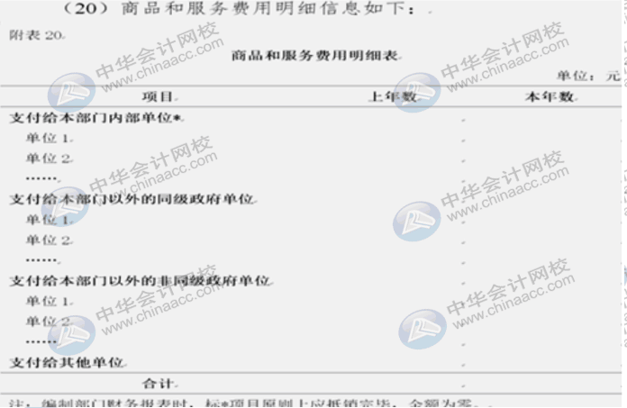 詳解2020年政府財報編制要求變化！速來圍觀！