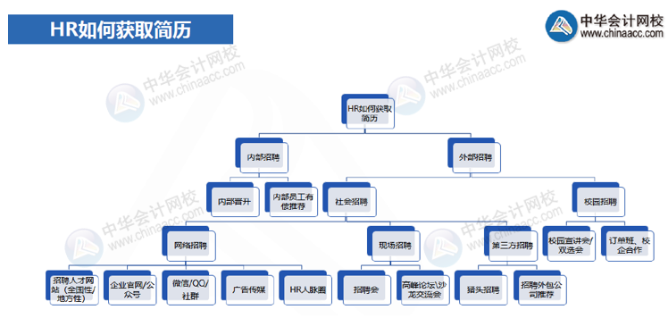 一篇帶你讀懂面試的時(shí)候HR在想什么？