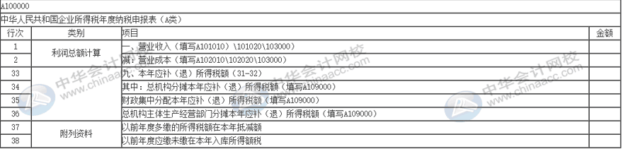 稅務(wù)稽查完成后期涉稅事項賬項如何調(diào)整？