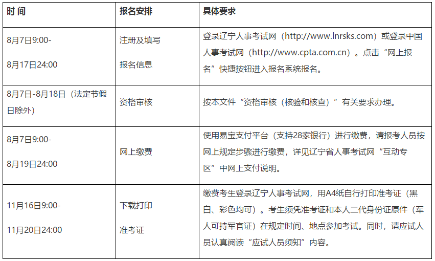 遼寧2020年初中級經(jīng)濟師報名時間安排