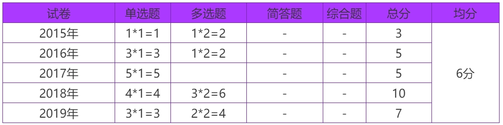 2020年注會(huì)考生收藏！注會(huì)《審計(jì)》易錯(cuò)高頻考點(diǎn)來(lái)了！