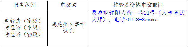 恩施州2020初中級(jí)經(jīng)濟(jì)師核驗(yàn)及資格審核部門