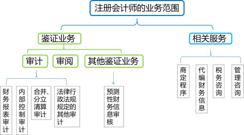 2020年注會(huì)考生收藏！注會(huì)《審計(jì)》易錯(cuò)高頻考點(diǎn)來(lái)了！