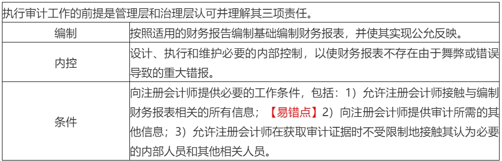 2020年注會(huì)考生收藏！注會(huì)《審計(jì)》易錯(cuò)高頻考點(diǎn)來(lái)了！