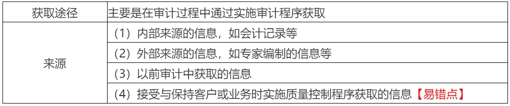 2020年注會(huì)考生收藏！注會(huì)《審計(jì)》易錯(cuò)高頻考點(diǎn)來(lái)了！