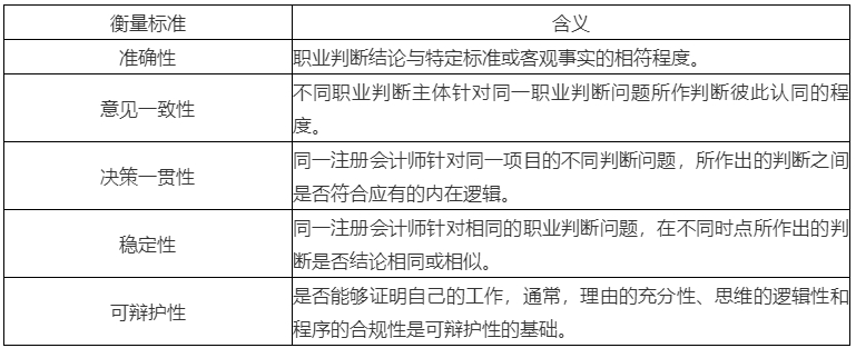 2020年注會(huì)考生收藏！注會(huì)《審計(jì)》易錯(cuò)高頻考點(diǎn)來(lái)了！