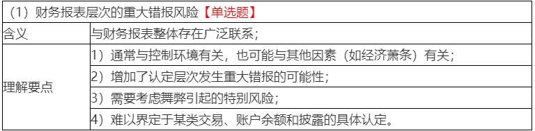 2020年注會(huì)考生收藏！注會(huì)《審計(jì)》易錯(cuò)高頻考點(diǎn)來(lái)了！