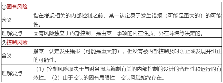 2020年注會(huì)考生收藏！注會(huì)《審計(jì)》易錯(cuò)高頻考點(diǎn)來(lái)了！