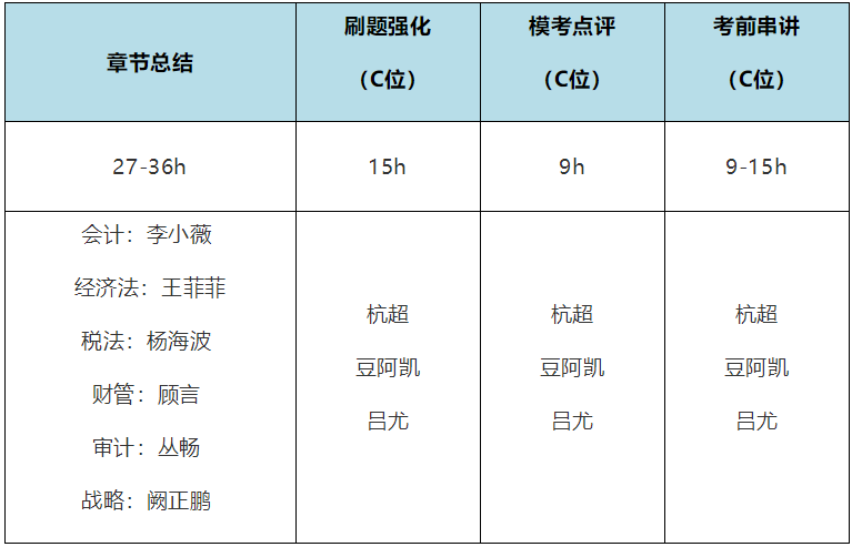 2020年注會(huì)考生收藏！注會(huì)《審計(jì)》易錯(cuò)高頻考點(diǎn)來(lái)了！