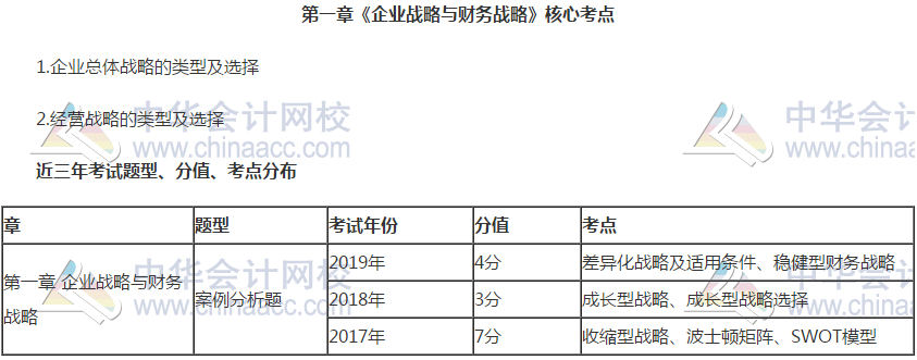 【干貨】掐指一算 距高會(huì)考試還有一個(gè)多月 這些內(nèi)容要重點(diǎn)關(guān)注！