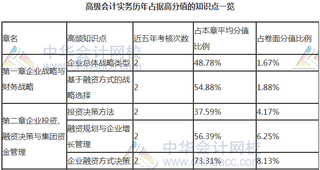 【干貨】掐指一算 距高會(huì)考試還有一個(gè)多月 這些內(nèi)容要重點(diǎn)關(guān)注！