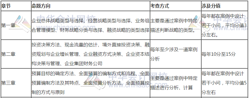 【干貨】掐指一算 距高會(huì)考試還有一個(gè)多月 這些內(nèi)容要重點(diǎn)關(guān)注！