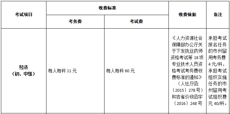 吉林初中級經(jīng)濟師報名收費標(biāo)準(zhǔn)