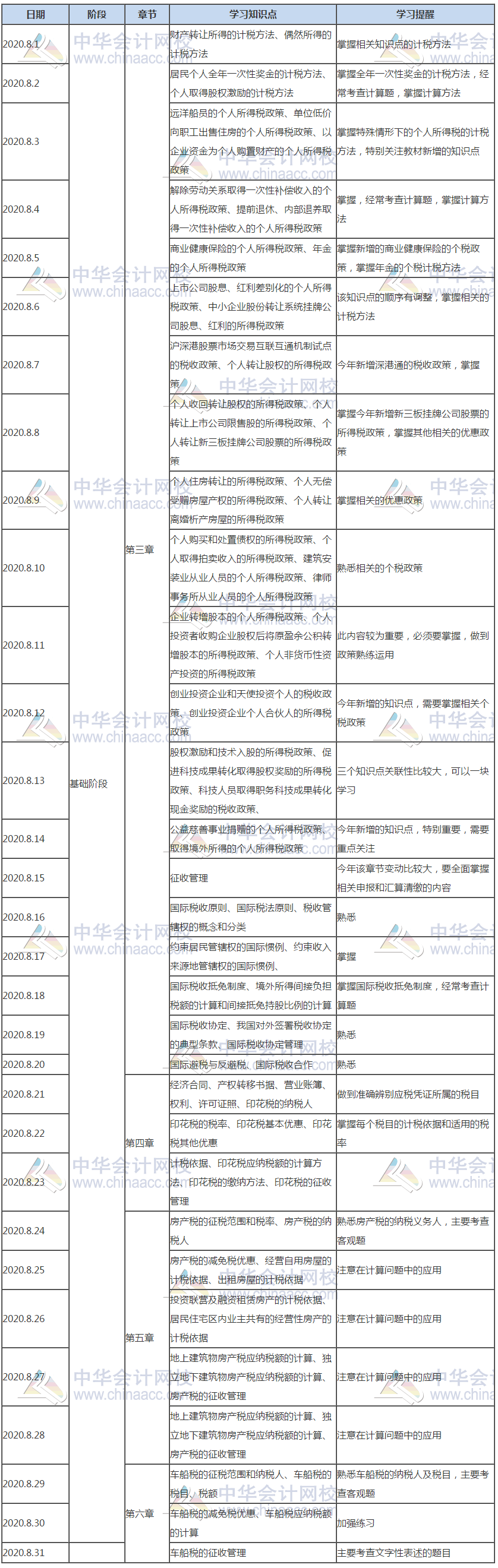 稅法二8月份學(xué)習(xí)計劃