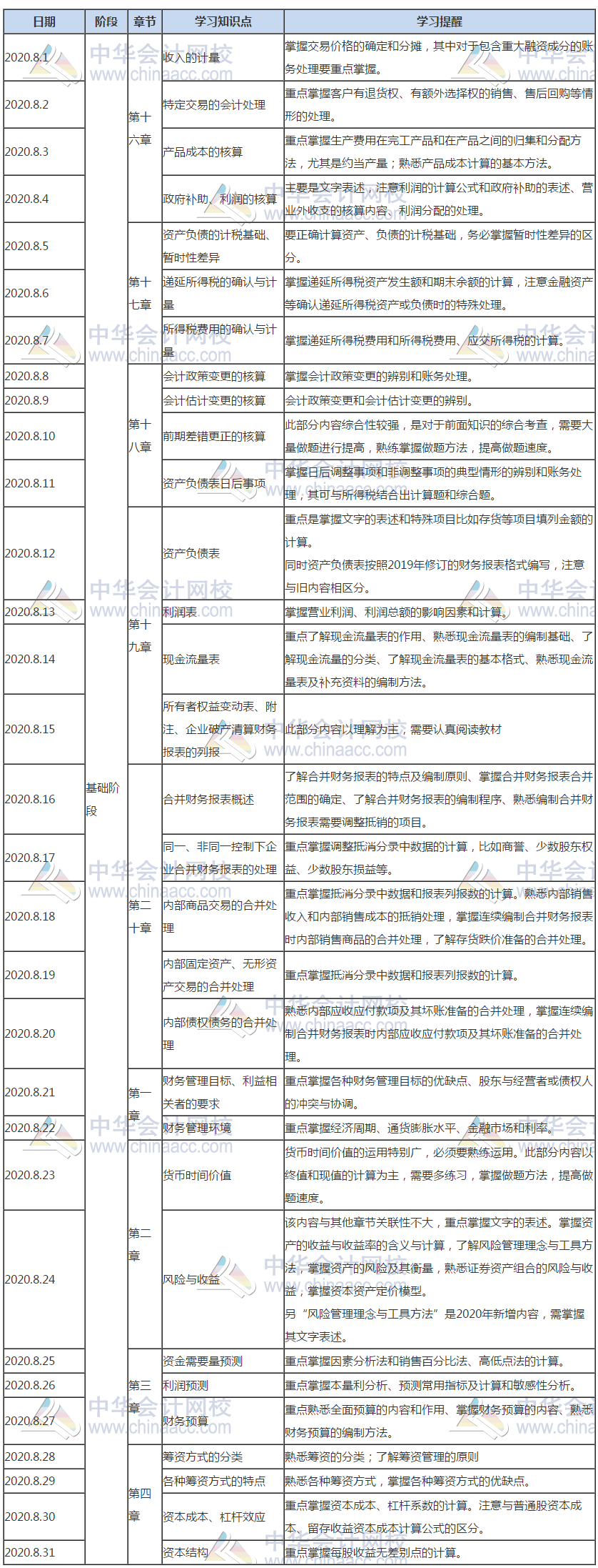 財(cái)務(wù)與會計(jì)8月份學(xué)習(xí)計(jì)劃表